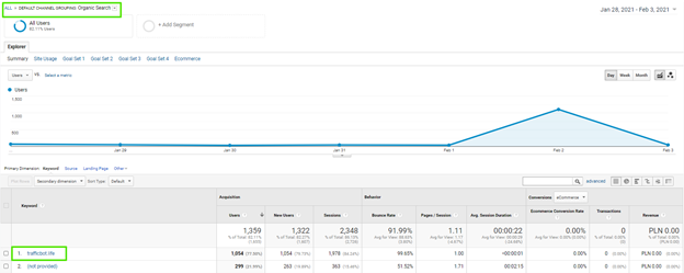 在 Google Analytics 中查找流量机器人