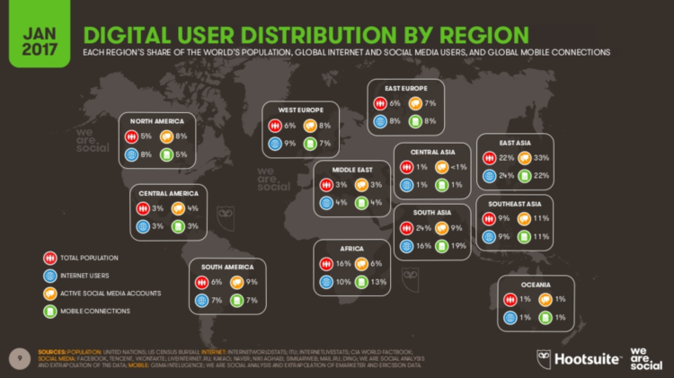 拉丁美洲按地区和 SEO 划分的数字用户分布