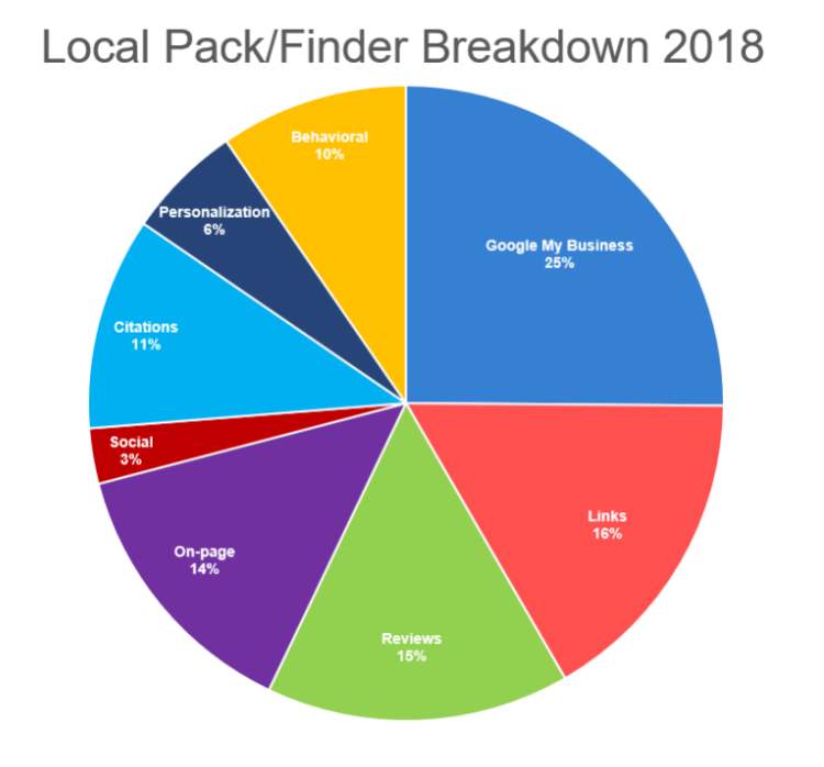 房地产行业 SEO - Finder 细分 2018