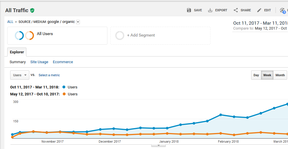 比较 Google Analytics 中的两个时期